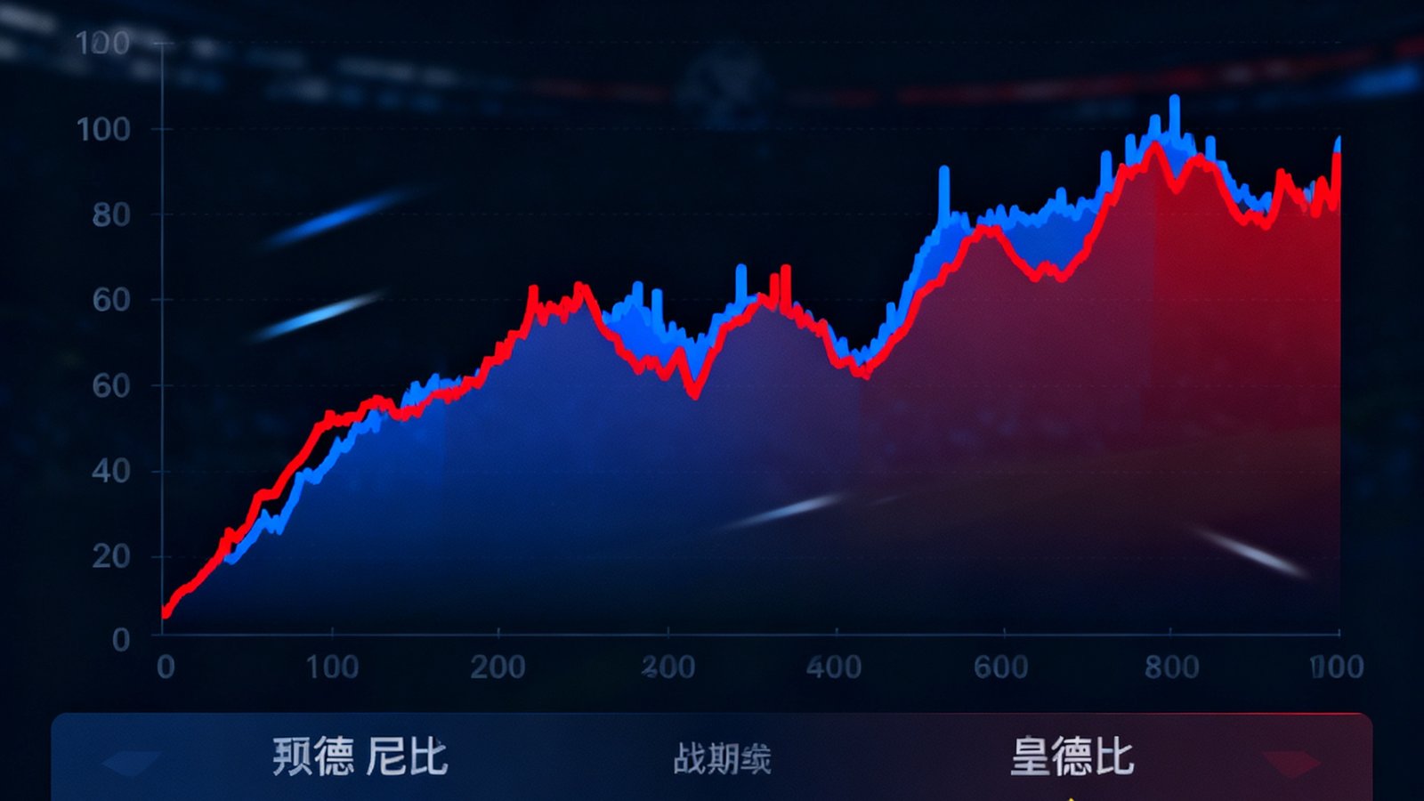 深色背景上的欧冠决赛盘口动态仪表板，显示拜仁慕尼黑与皇家马德里的赔率变化曲线以及双方近期战绩数据。
